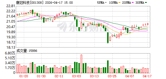 康冠科技：公司及子公司无逾期对外担保