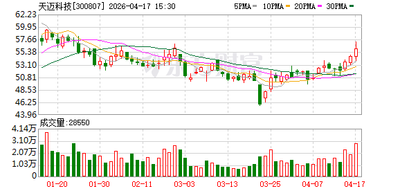 300807 重大资产重组！股票停牌