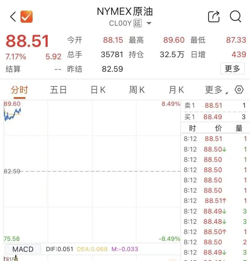 美伊海军交锋，油价大涨