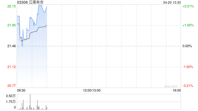 江南布衣附属就就兴建新现代园区订立施工合同
