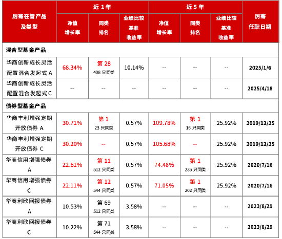 投资“多面手”华商基金厉骞：在宏观与微观间，寻找“七八点的太阳”