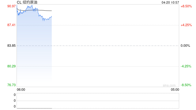 原油交易提醒：地缘情绪再度发酵，油价反弹之后或将继续走弱