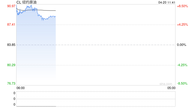 光大期货：4月20日能源化工日报