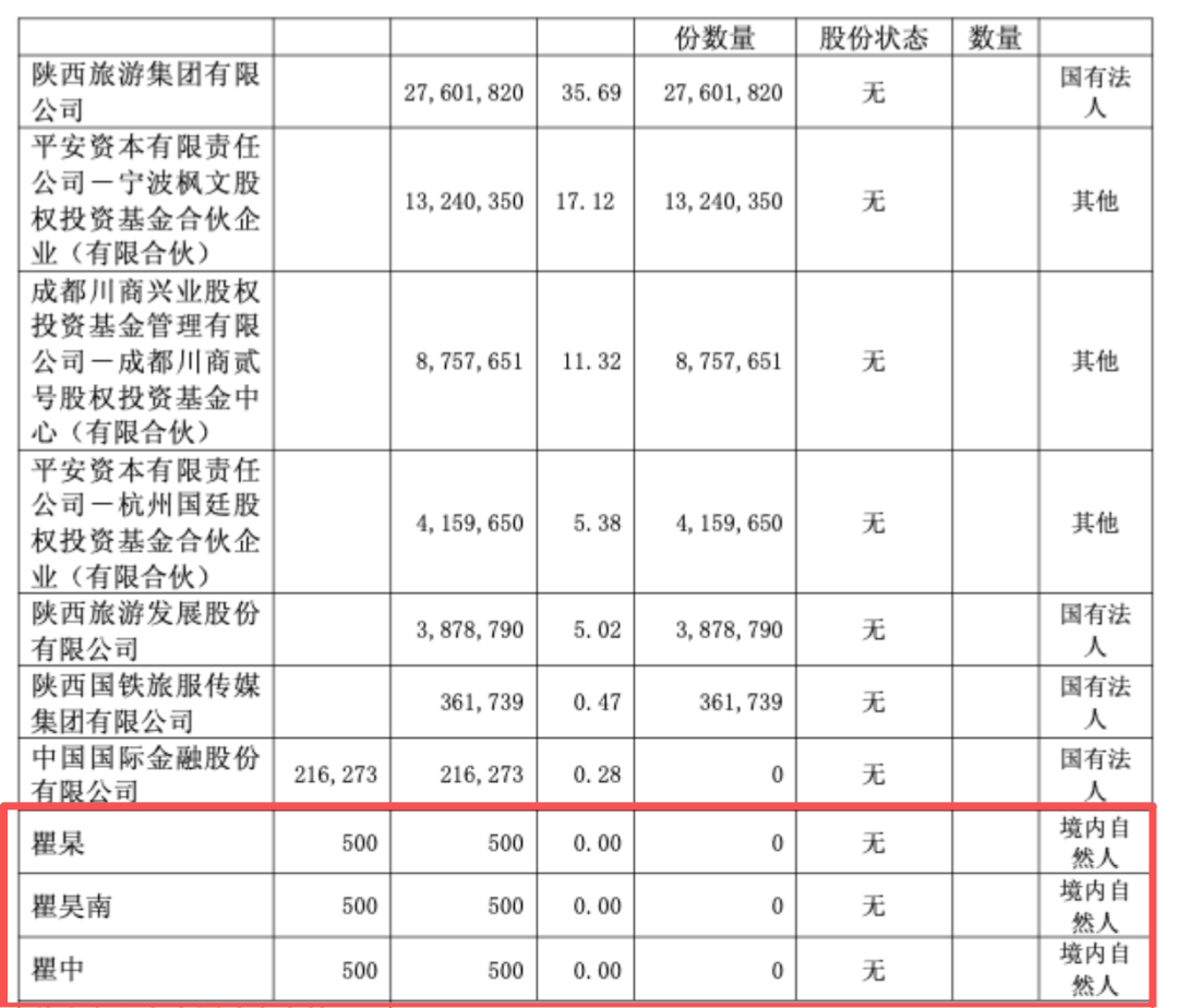 打新进入上市公司前十！最新回应来了