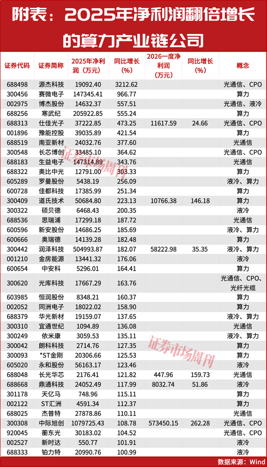 上涨趋势健康！这个赛道会继续领涨！