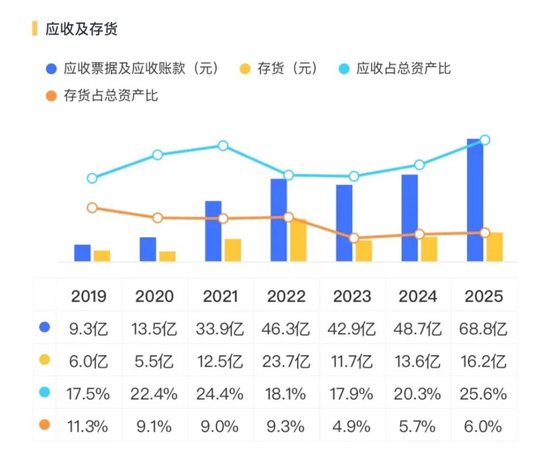浴火重生？电解液龙头天赐材料的冰与火之歌