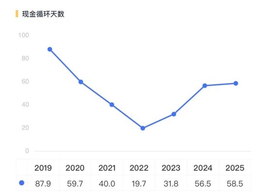 浴火重生？电解液龙头天赐材料的冰与火之歌