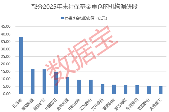 002297，6连板！4月机构调研火爆：22股获百家扎堆，19股净利翻倍（附股）