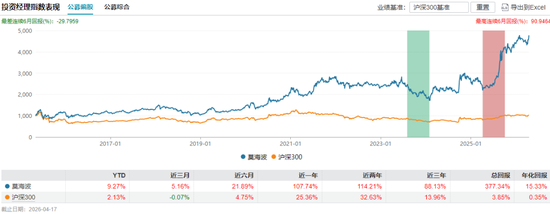 6000亿万家基金内部提拔将帅，权益大将“上位”！