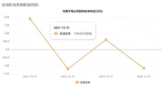 603922，实控人“失信+失联+限消”！