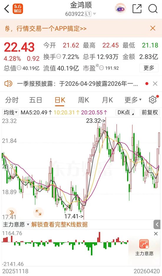 603922，实控人“失信+失联+限消”！