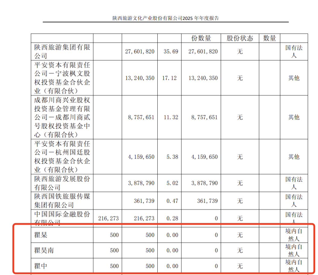 手持500股，跻身“十大股东榜”？A股此前已有先例