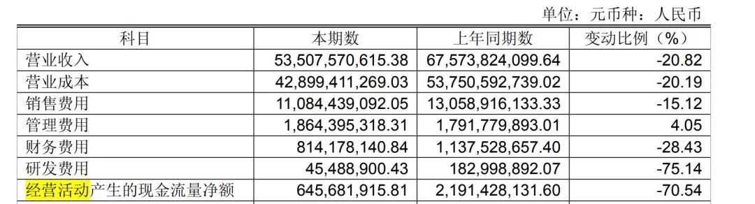 “胖改”加速，永辉超市亏损扩大七成