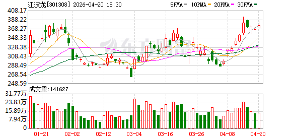 江波龙：公司企业级存储产品已导入头部互联网企业供应链体系中，客户涵盖运营商、互联网企业、服务器厂商等