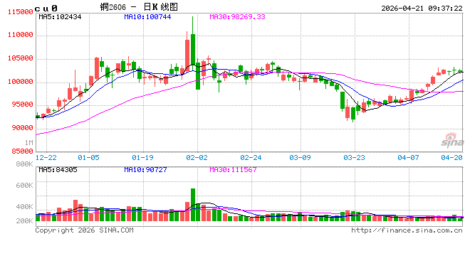 光大期货：4月21日有色金属日报