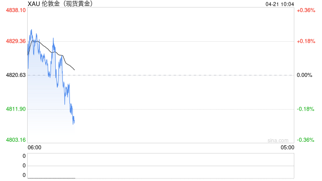 【黄金收评】特朗普重大发声:愿与伊朗领导人会面！金价暴跌后自低点大涨