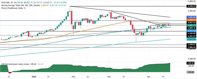 【黄金收评】特朗普重大发声:愿与伊朗领导人会面！金价暴跌后自低点大涨
