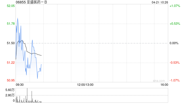 亚盛医药-B授出受限制股份单位及购股权