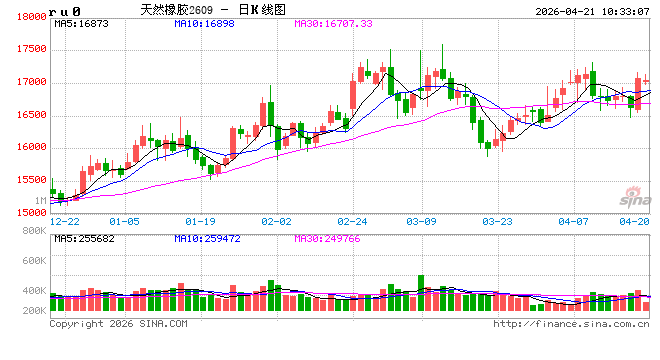 中信建投期货：4月21日能化早报