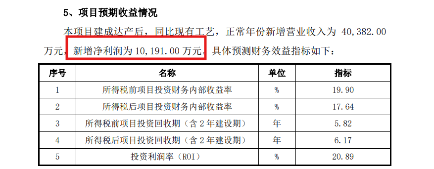 永杰新材刚上市就并购： 16亿元对价“掏空”账面资金无业绩承诺 评估法选取是否合理待考