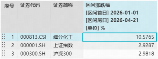 突传利好，事关算电协同，“为AI发电”强力吸金！华宝基金军工ETF全天溢价