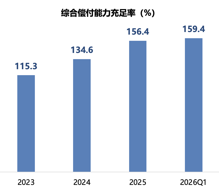 三十年保险老店换帅，两次大考后，华安财险满血复活归来