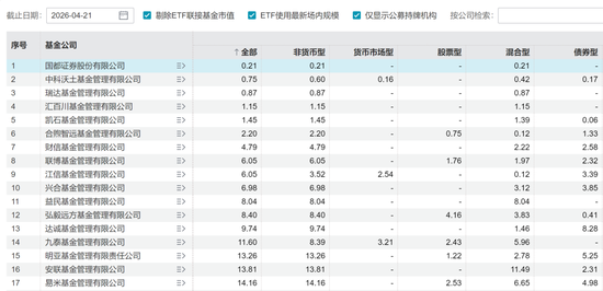 别瞧不起格林基金