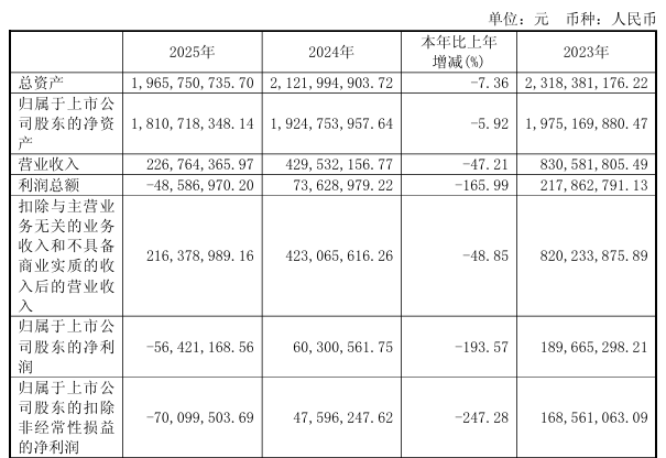 605336将被“*ST”，明日停牌！