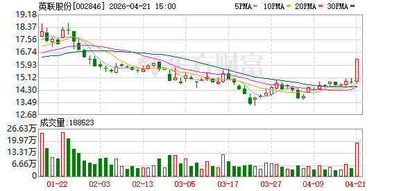 英联股份2025年实现净利润3529万元 拟每10股派0.25元