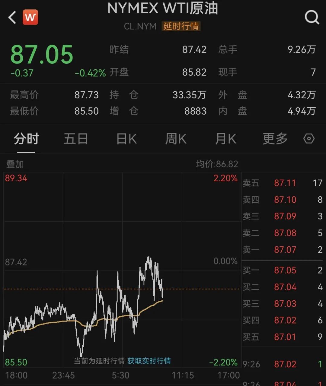 霍尔木兹海峡，重磅消息！特朗普，突发威胁！黄金、白银，集体跳水！美股拉升