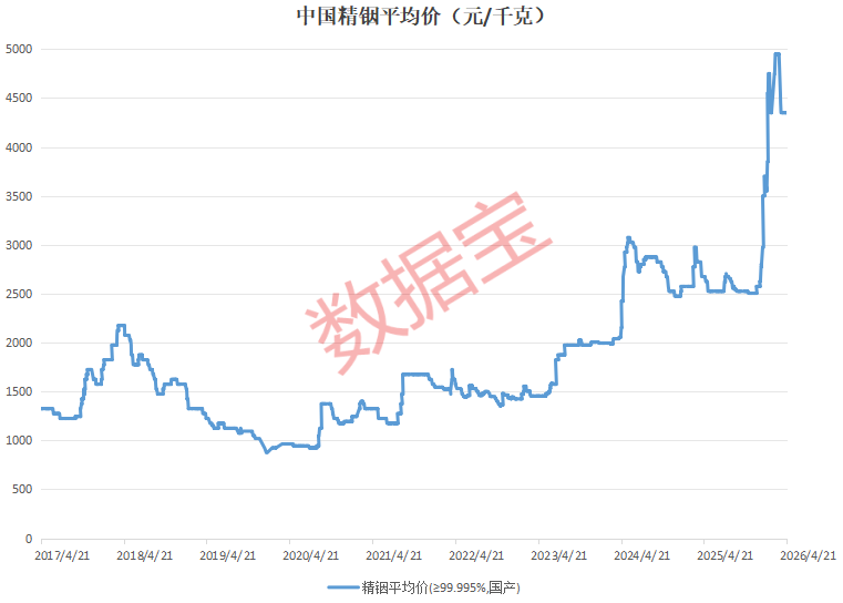 缺口超50%！光模块核心材料，国产化提速！龙头股暴涨超60倍