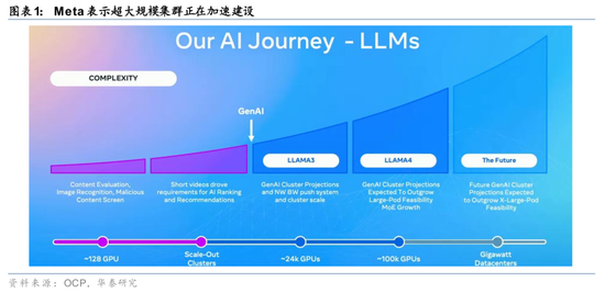 华泰证券：关注光模块上游核心材料发展机遇