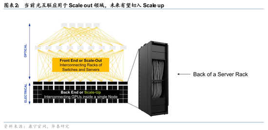 华泰证券：关注光模块上游核心材料发展机遇