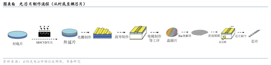 华泰证券：关注光模块上游核心材料发展机遇