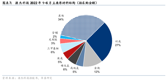 华泰证券：关注光模块上游核心材料发展机遇