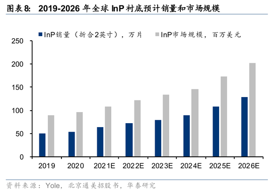 华泰证券：关注光模块上游核心材料发展机遇