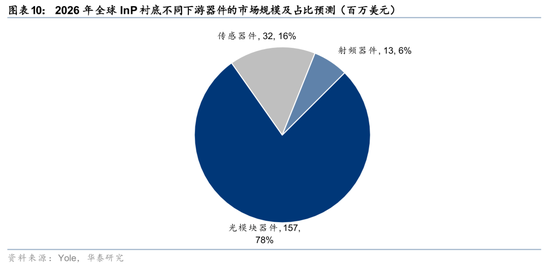 华泰证券：关注光模块上游核心材料发展机遇