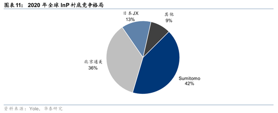 华泰证券：关注光模块上游核心材料发展机遇