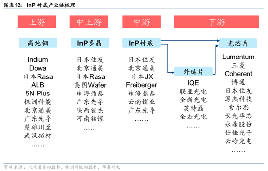 华泰证券：关注光模块上游核心材料发展机遇