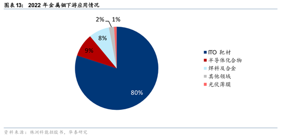 华泰证券：关注光模块上游核心材料发展机遇