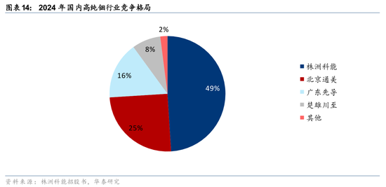 华泰证券：关注光模块上游核心材料发展机遇