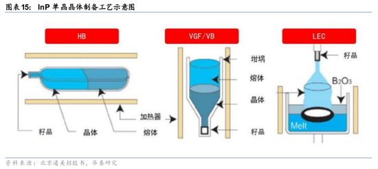 华泰证券：关注光模块上游核心材料发展机遇