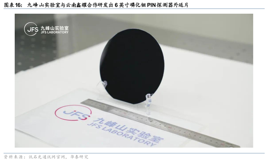 华泰证券：关注光模块上游核心材料发展机遇