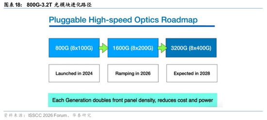 华泰证券：关注光模块上游核心材料发展机遇