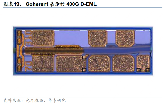 华泰证券：关注光模块上游核心材料发展机遇