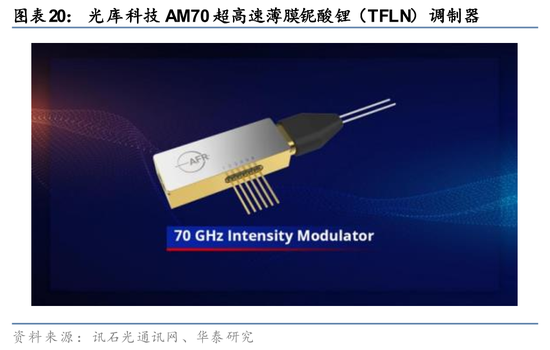 华泰证券：关注光模块上游核心材料发展机遇