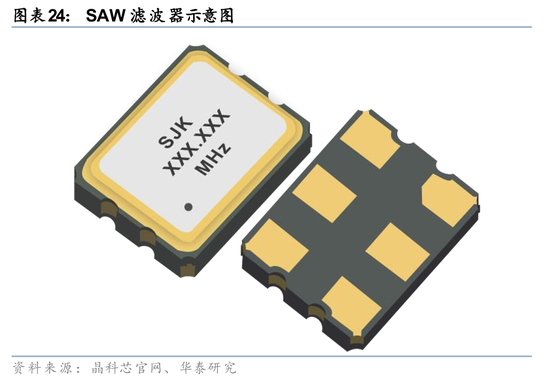 华泰证券：关注光模块上游核心材料发展机遇