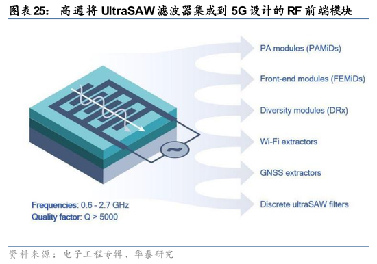华泰证券：关注光模块上游核心材料发展机遇