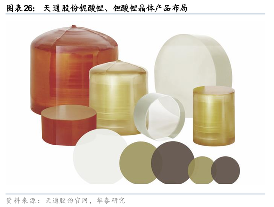 华泰证券：关注光模块上游核心材料发展机遇