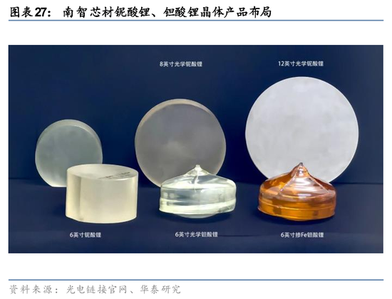 华泰证券：关注光模块上游核心材料发展机遇